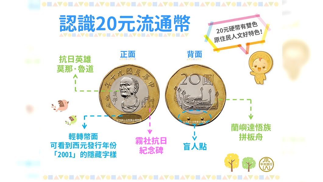 你知道有20元硬幣嗎? 央行盼拉近民眾「與2的距離」