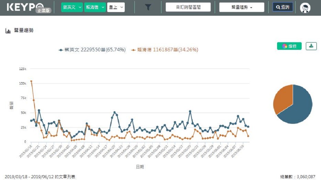 【觀點】鯰魚效應：賴清德激活民進黨大選能量