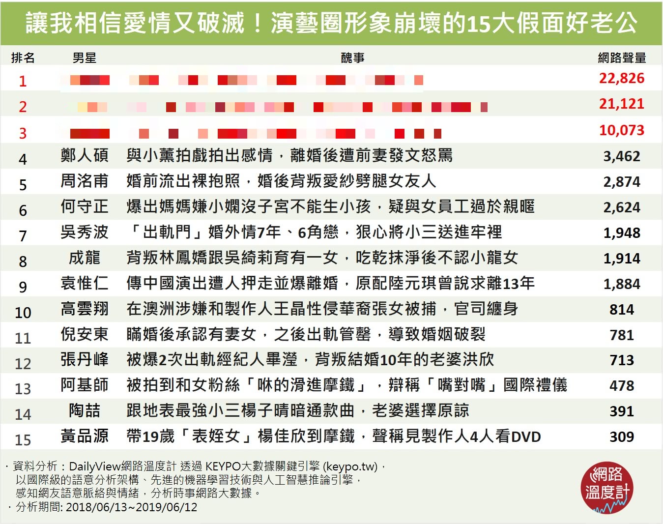 圖/網路溫度計