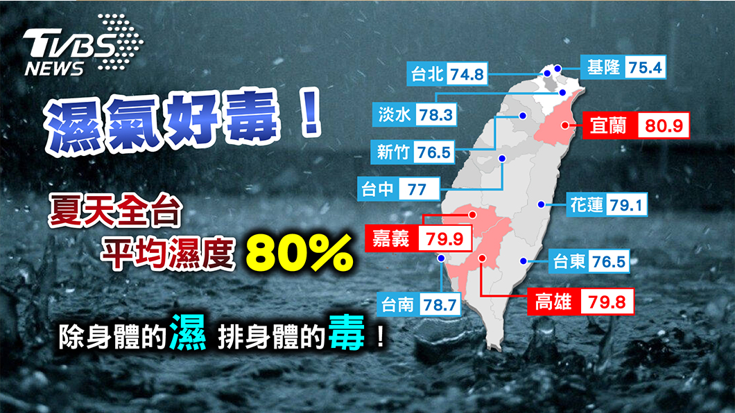 這幾招教你跟濕疹、胯下癢說掰掰!