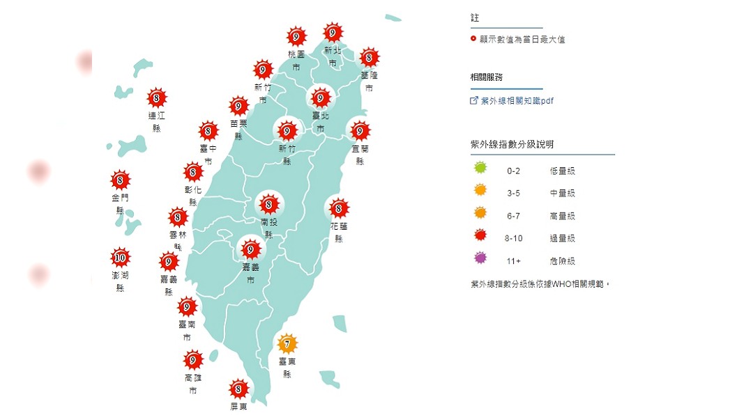 中央氣象局預報16日紫外線偏高，提醒民眾做好防曬。圖／翻攝中央氣象局