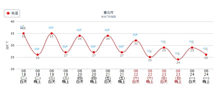 圖／中央氣象局