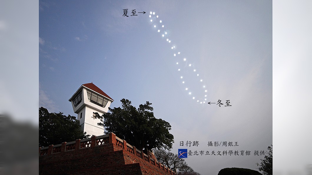 21日夏至 中午在北回歸線上看不到影子