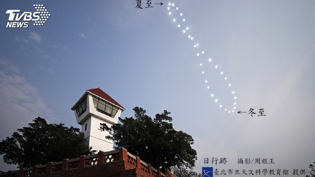 夏至限定!北回歸線地區 中午看不到影子