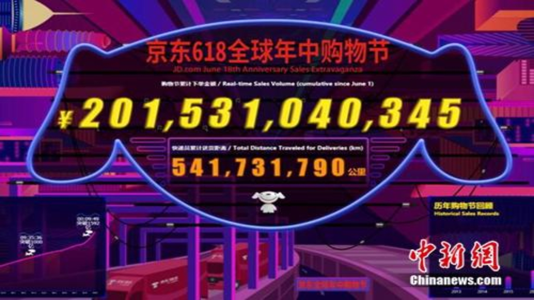 大陸618成績單 3大電商市值1天暴增千億RMB