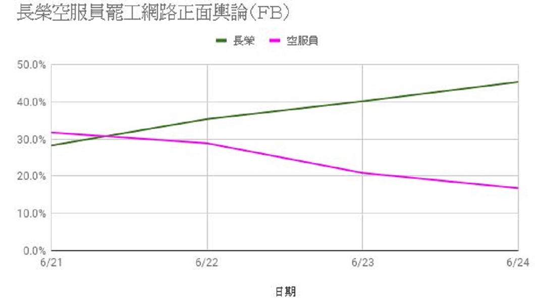 圖/翻攝自王浩宇臉書