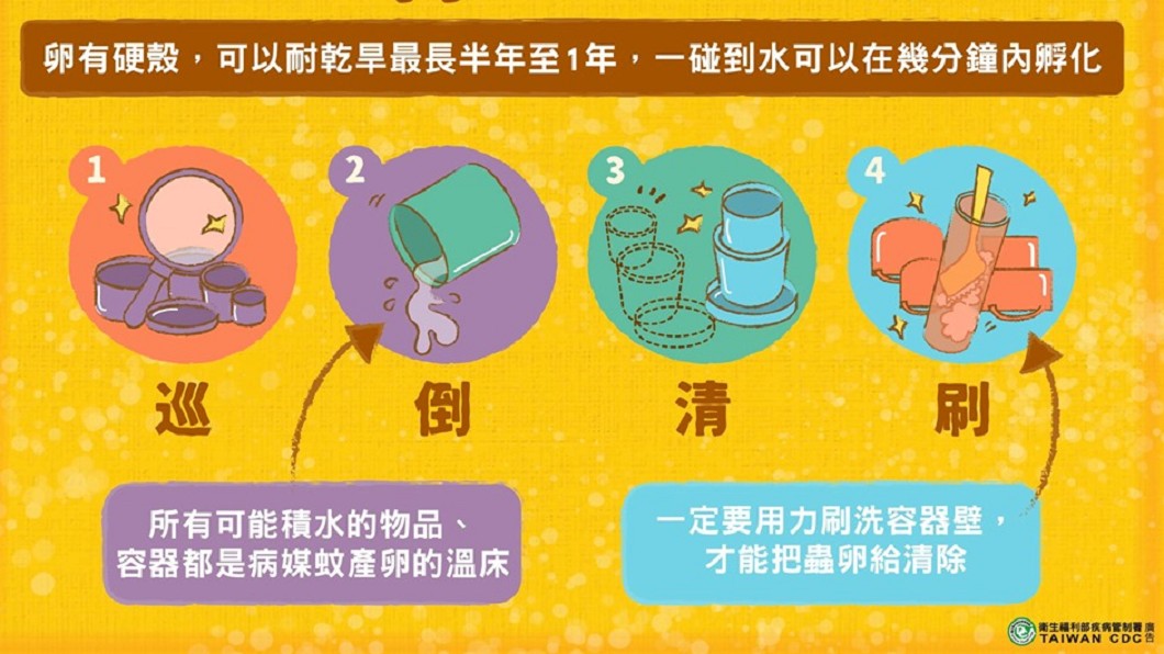 如何消除病媒蚊。圖／翻攝自疾病管制署－1922防疫達人臉書