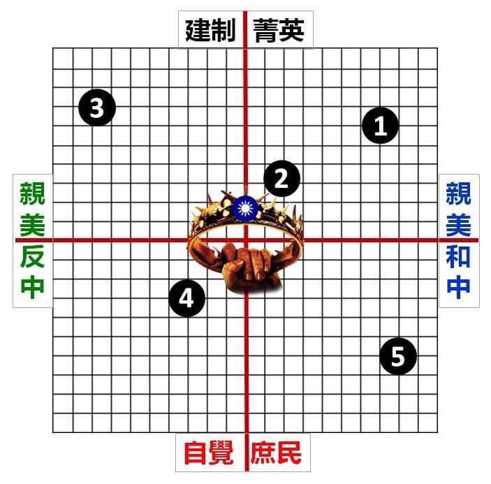 總統大選出現新軸線　圖／作者提供