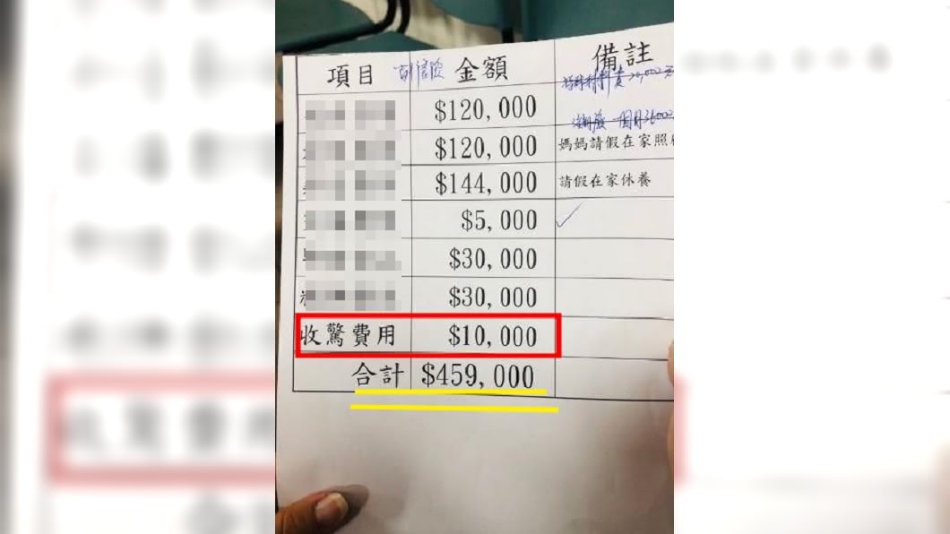 闖紅燈出車禍!求償帳單曝 「收驚1萬」網譙翻