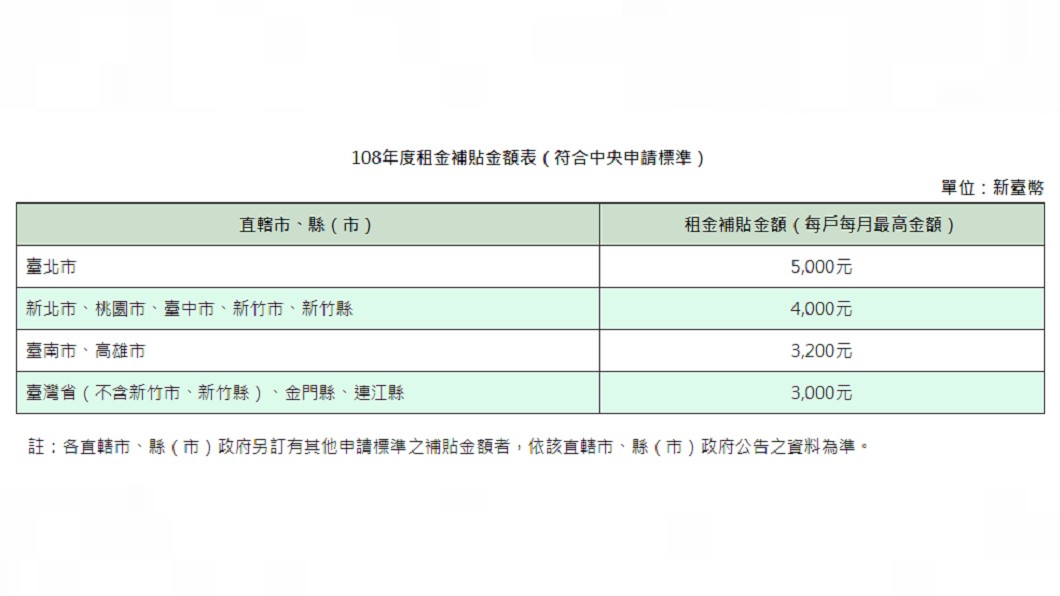 圖／翻攝自內政部營建署