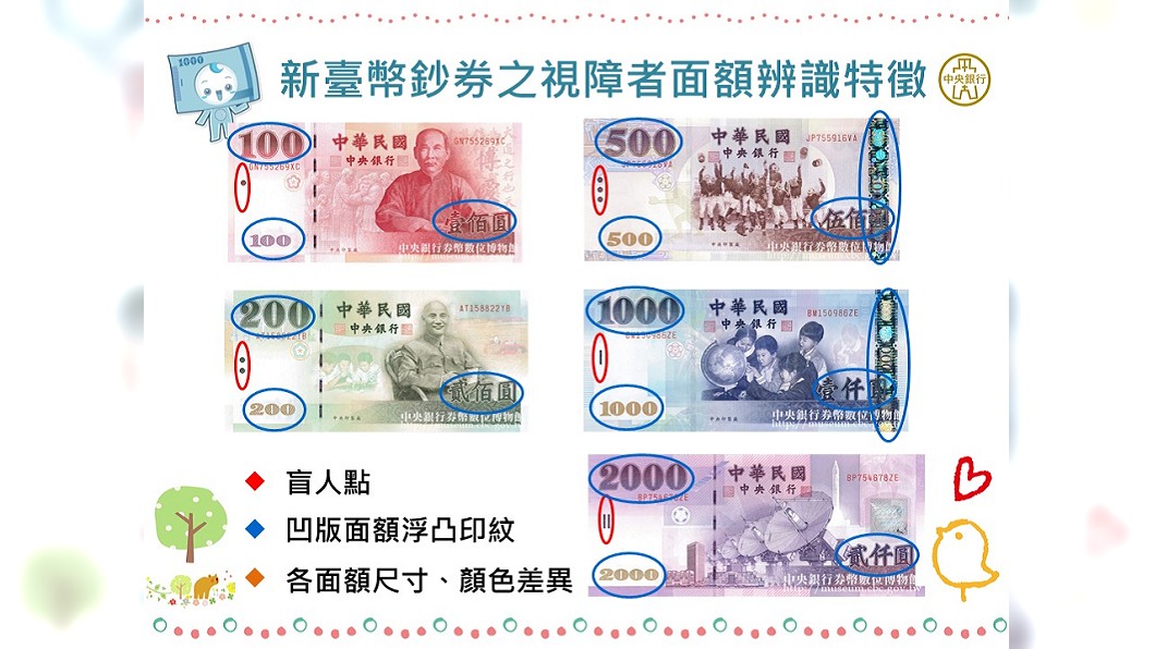 圖／翻攝自中央銀行臉書