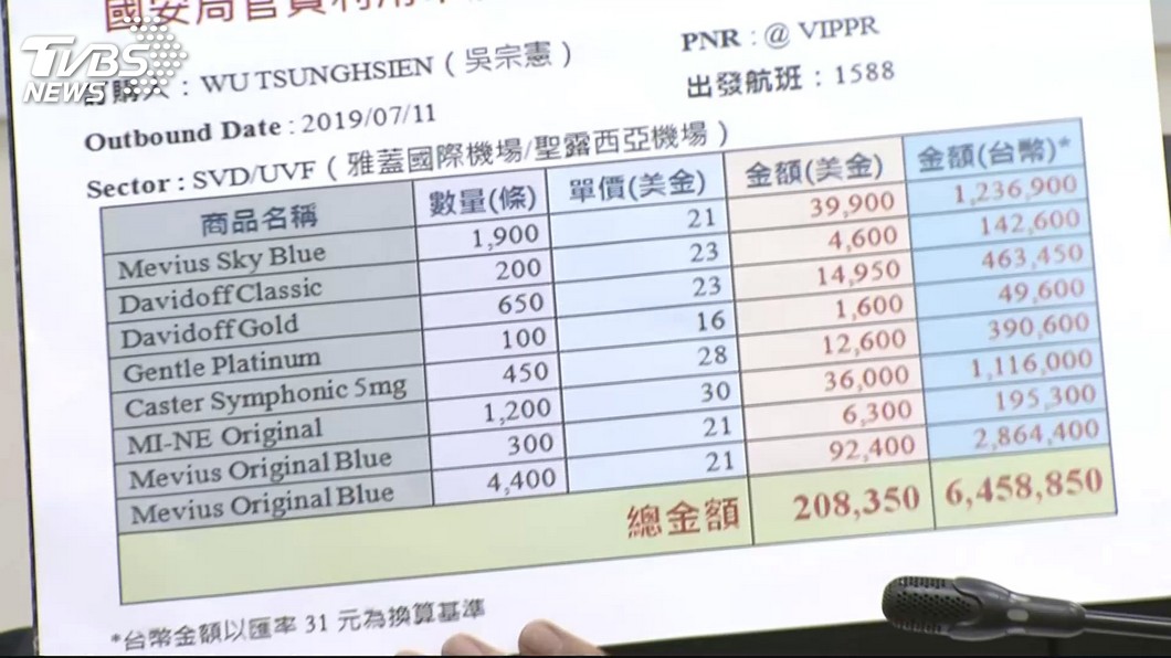 菸品走私案 曾銘宗:檢察總長承諾偵辦無上限