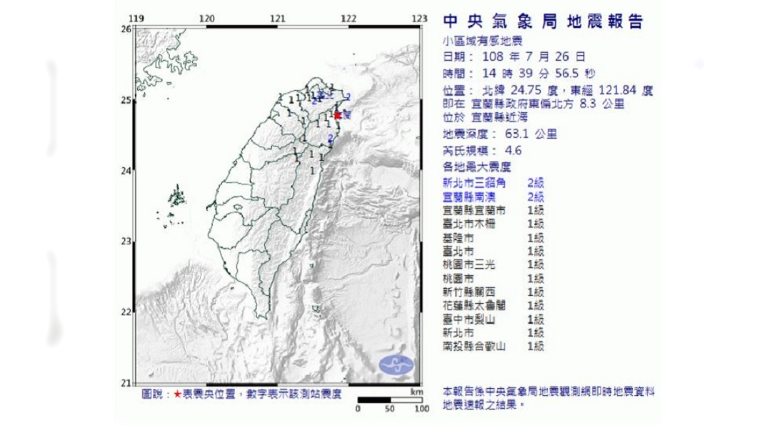 雙北晃一下!宜蘭14:39有感地震 芮氏規模4.6