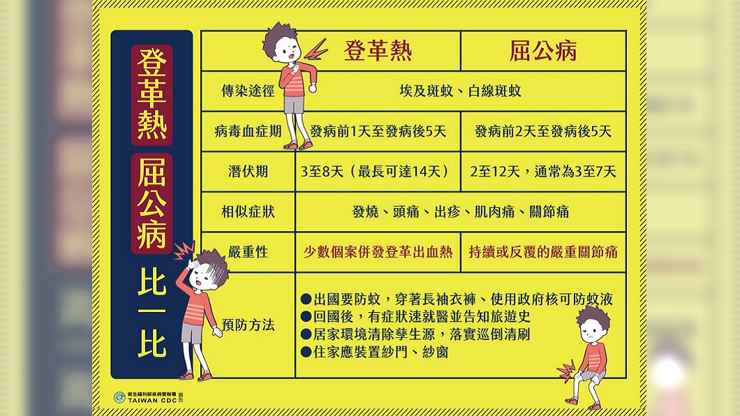圖/翻攝自疾管署網站