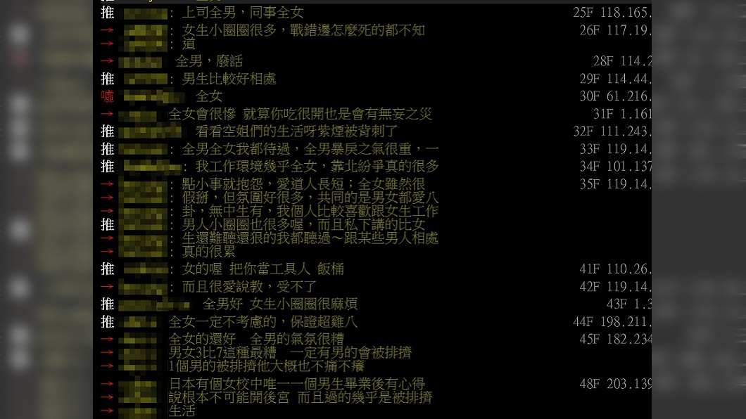 圖／翻攝自PTT