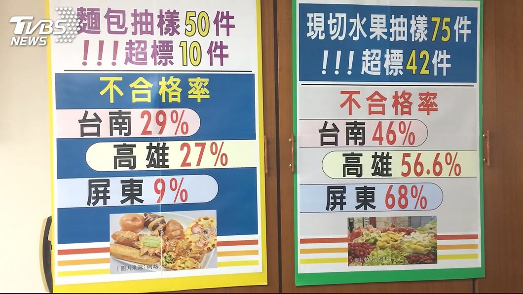 消保團體抽驗南部坊間現切水果 5成6驗出大腸桿菌群