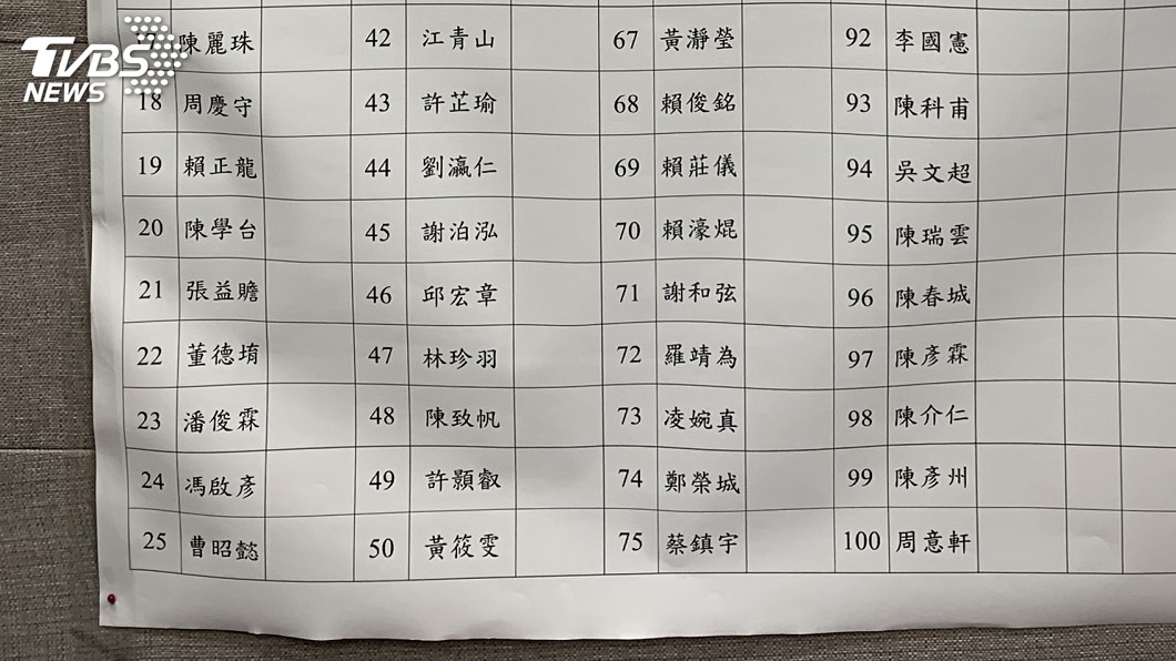 台灣民眾黨創黨幹部出爐　張益贍：將主動退民進黨