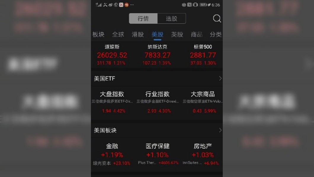 美股終止跌勢 三大指數反彈回漲逾1%