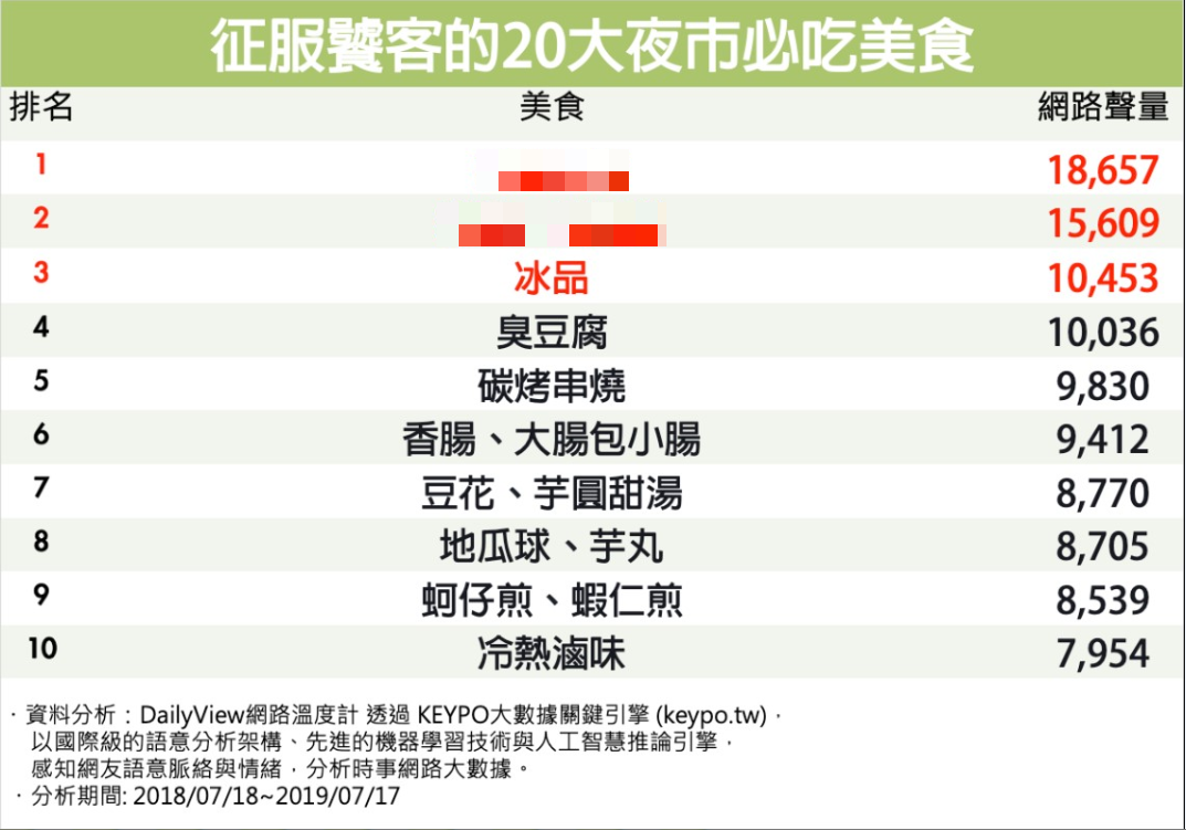 圖/網路溫度計