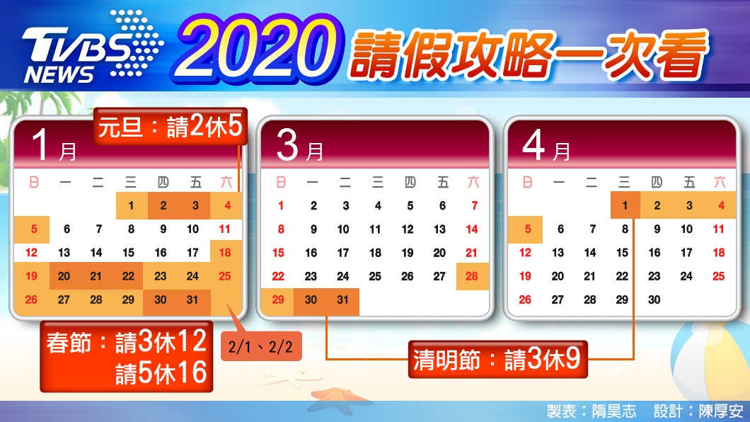 有達人分享2020最強請假攻略。(圖/TVBS)