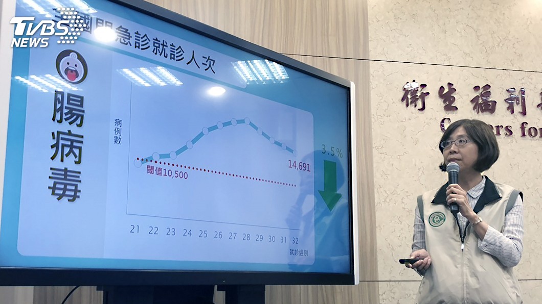 腸病毒病例數緩降 8月底前難脫流行期