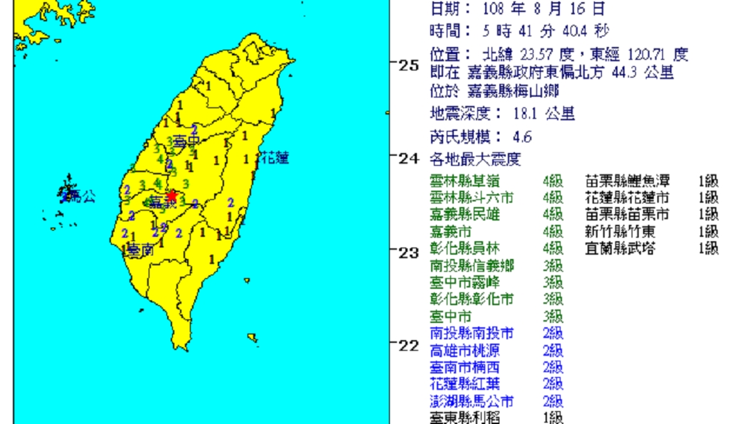 嘉義地牛5:41翻身!規模4.6地震最大震度4級