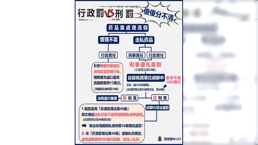 圖／翻攝自中華民國財政部臉書