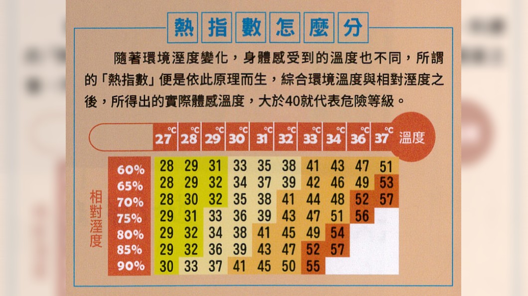 (圖/CTWANT授權使用)