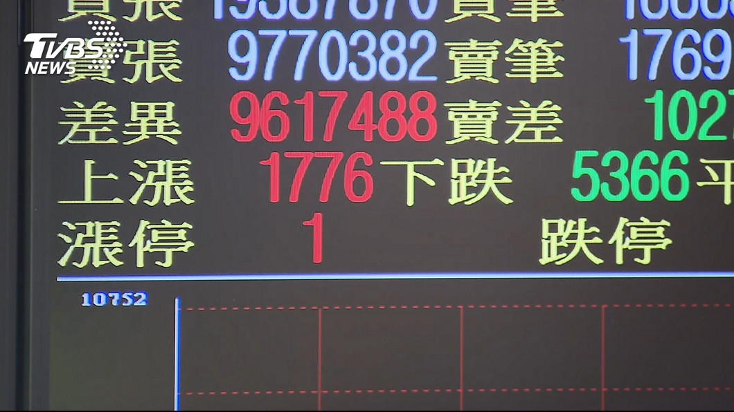 圖／TVBS