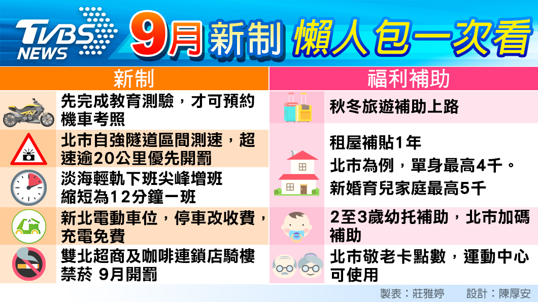 9月新制懶人包一次看。(製表莊雅婷,設計陳厚安)。圖/TVBS