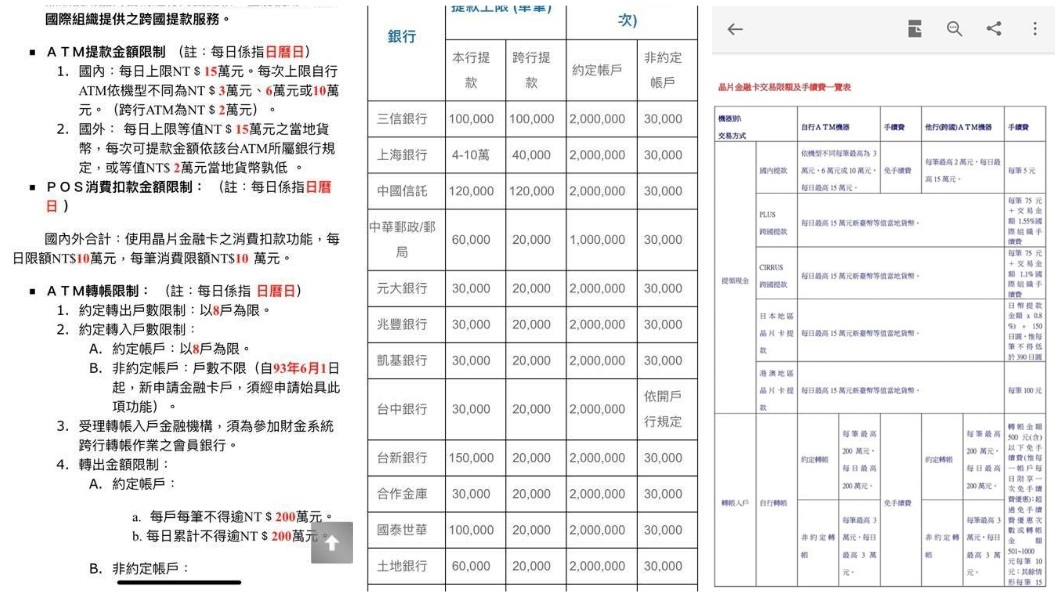 其他網友分享目前國內各家銀行ATM的提款注意須知。(圖/翻攝自爆怨公社)