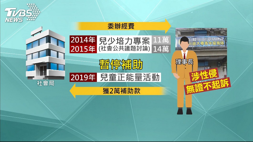 圖／TVBS