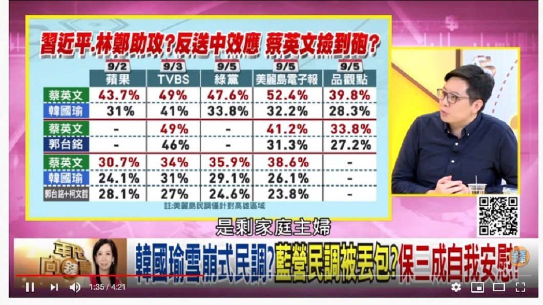 王浩宇認位韓國瑜已流失軍公教選民,職業優勢只剩家庭主婦。圖/翻攝年代向錢看YouTube