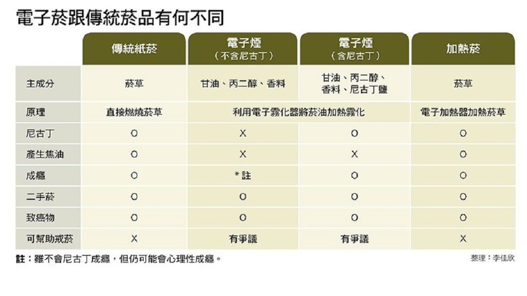 圖／康健雜誌提供