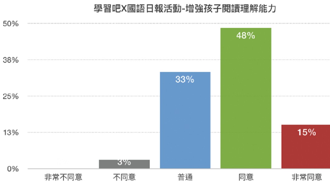 圖/LearnMode學習吧平台提供