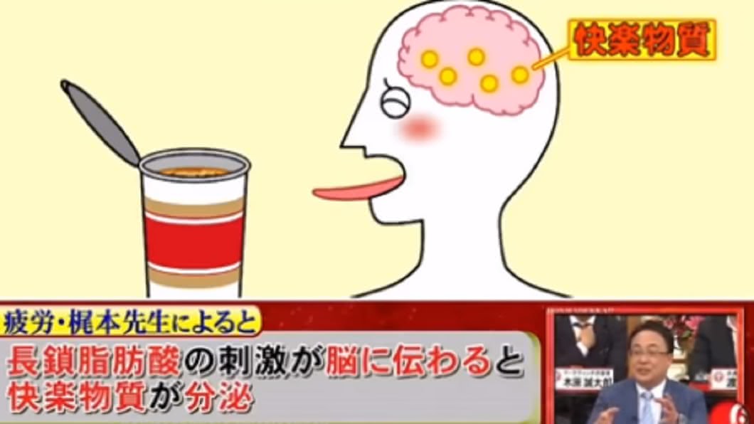 若是越不快樂的人,便會對宵夜產生更強烈的慾望。圖/翻攝自YouTube