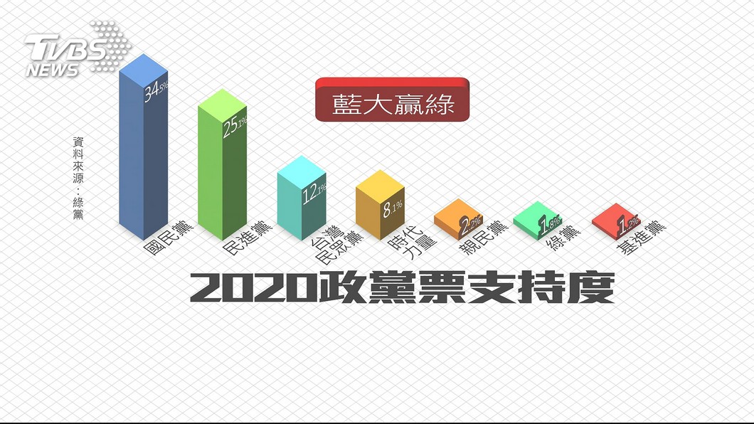圖／TVBS