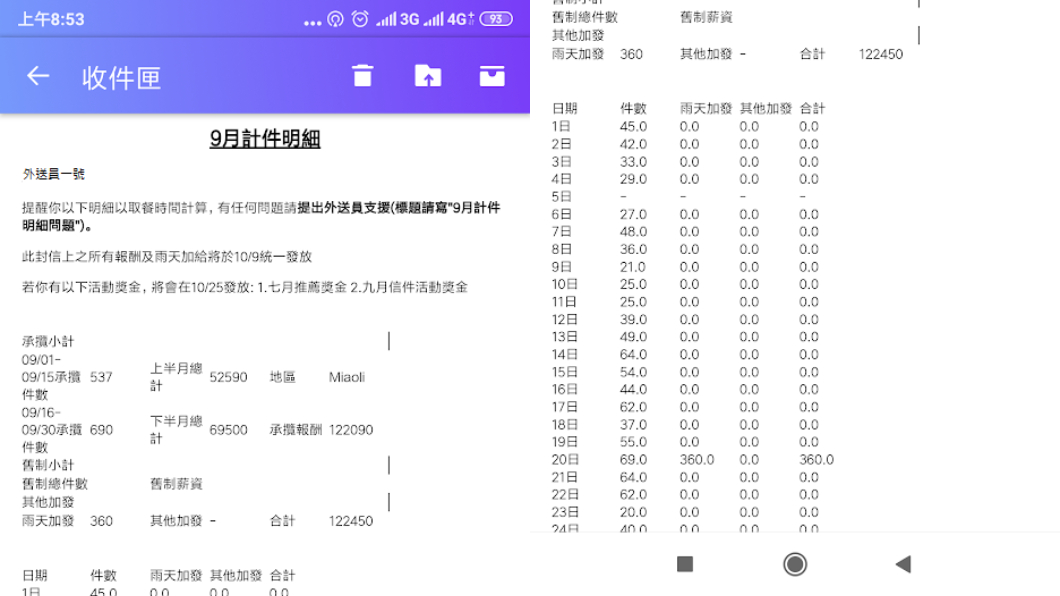 圖/翻攝PTT八卦板