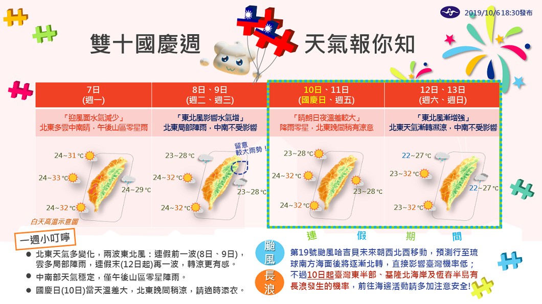 圖/翻攝自中央氣象局