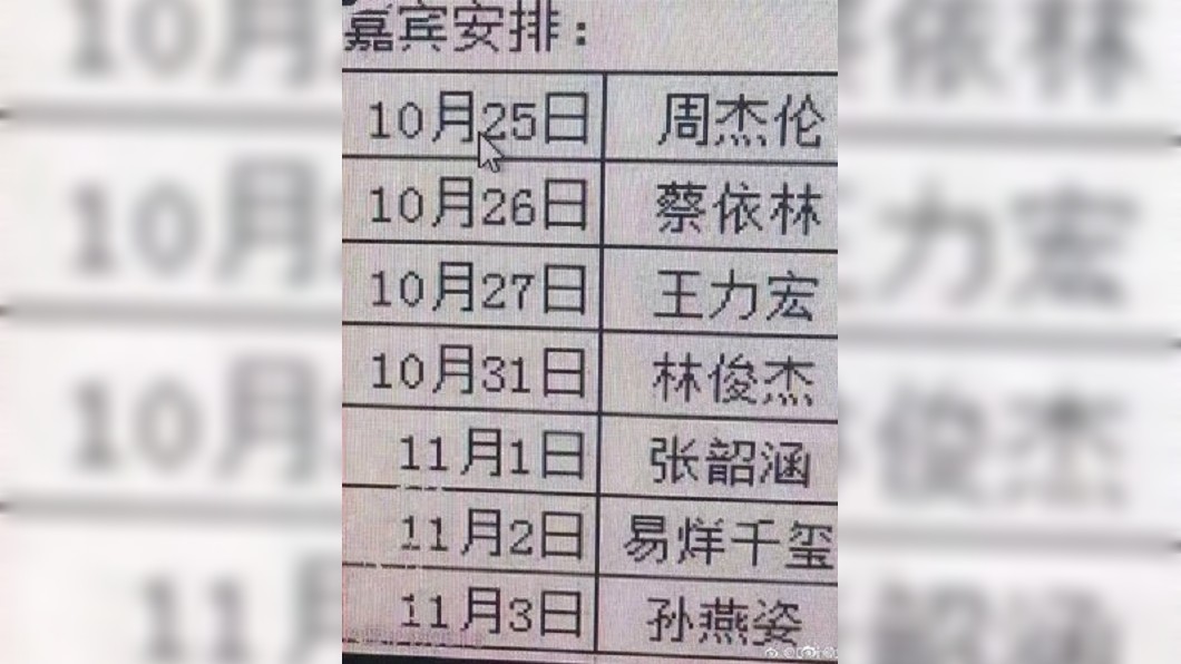 網路上流傳五月天上海7場演唱會的嘉賓名單出爐,分別是7位大咖共襄盛舉。(圖/翻攝自微博)