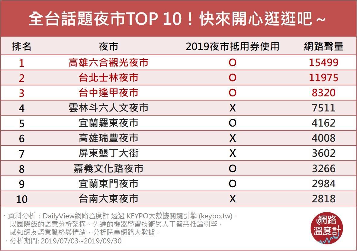 圖/網路溫度計提供