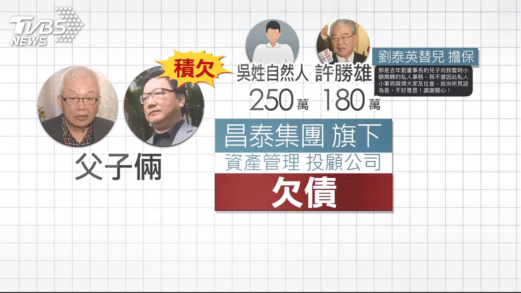 圖／TVBS