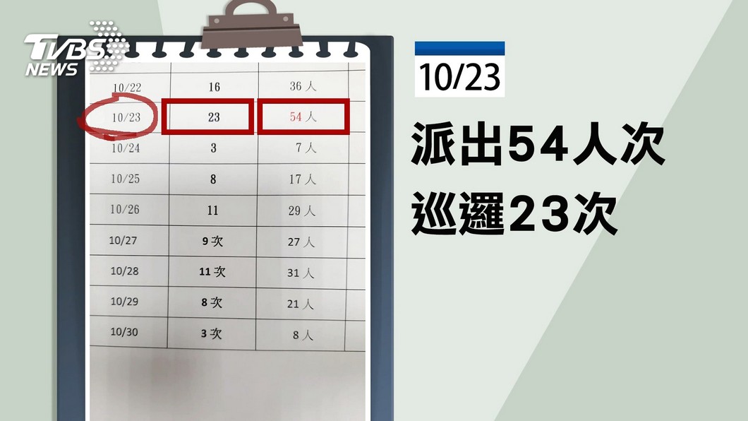 圖／TVBS