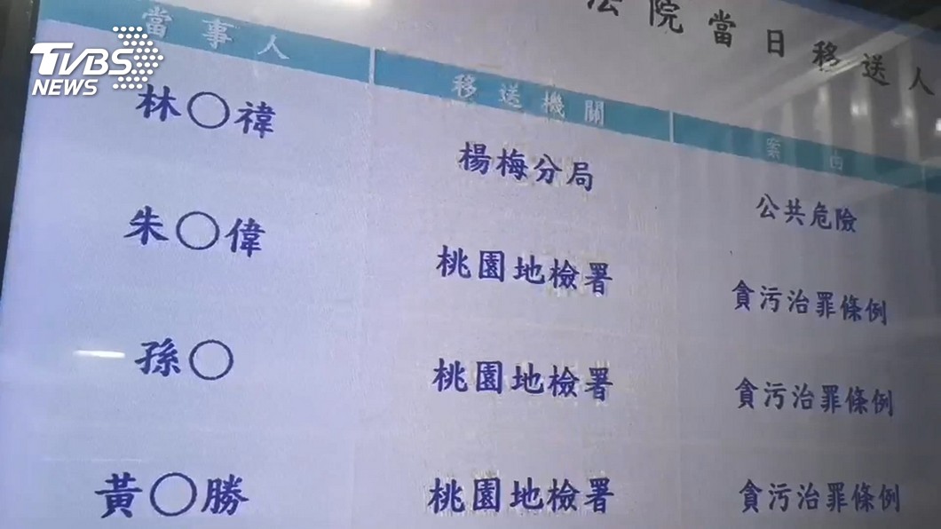 圖／TVBS
