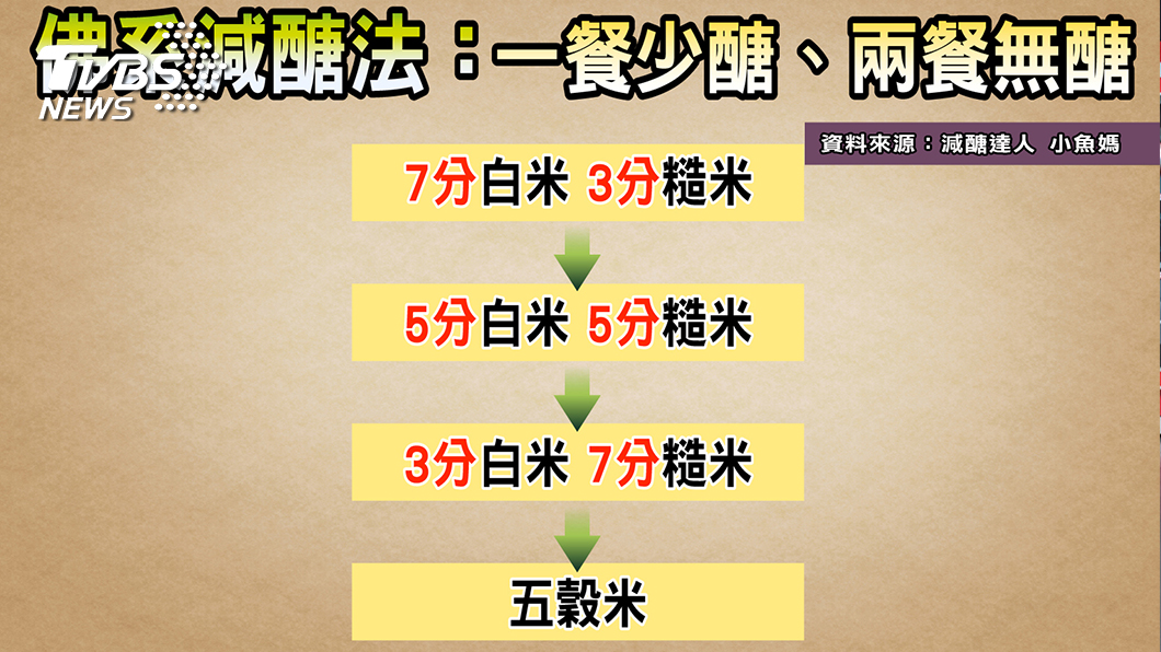 圖/TVB提供