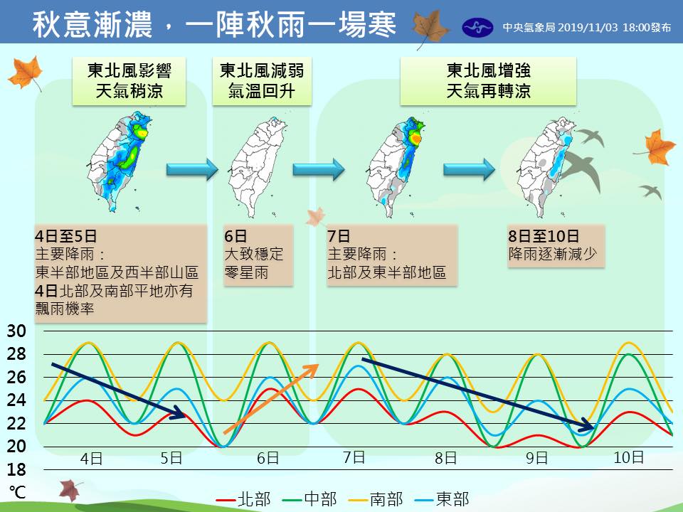 一週天氣預報(圖/截自臉書:報天氣 - 中央氣象局)
