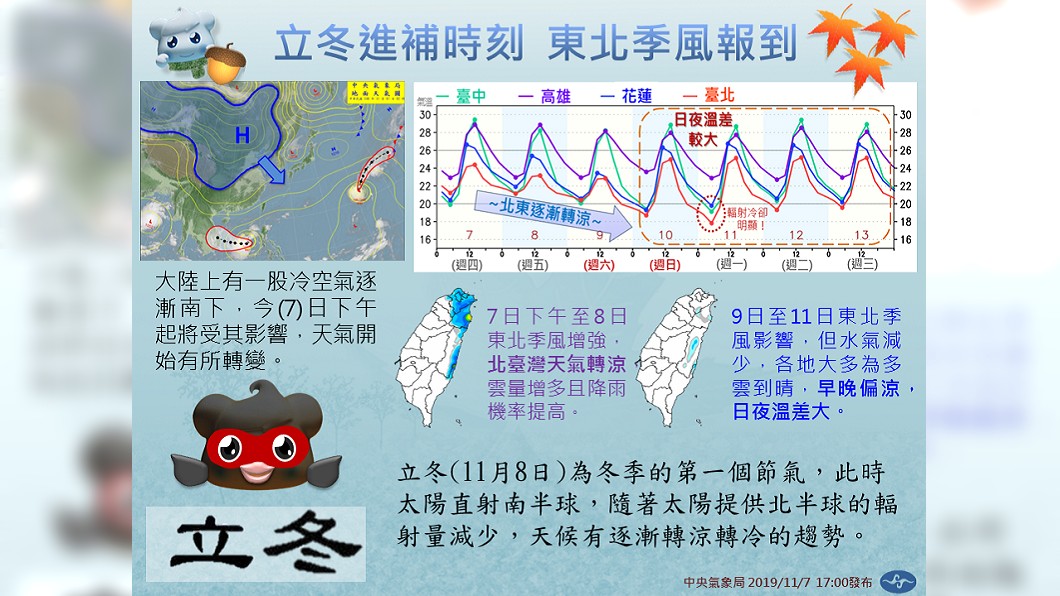 圖/翻攝自中央氣象局