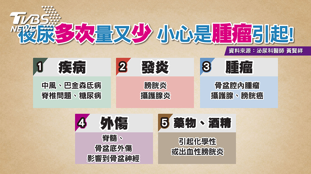 圖/TVBS提供