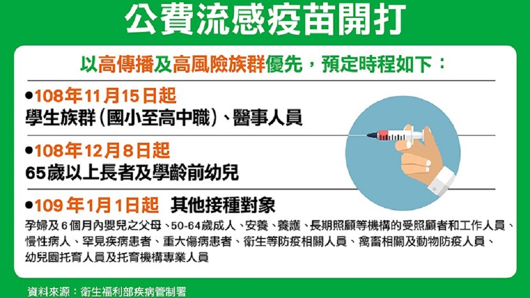 圖／康健雜誌提供