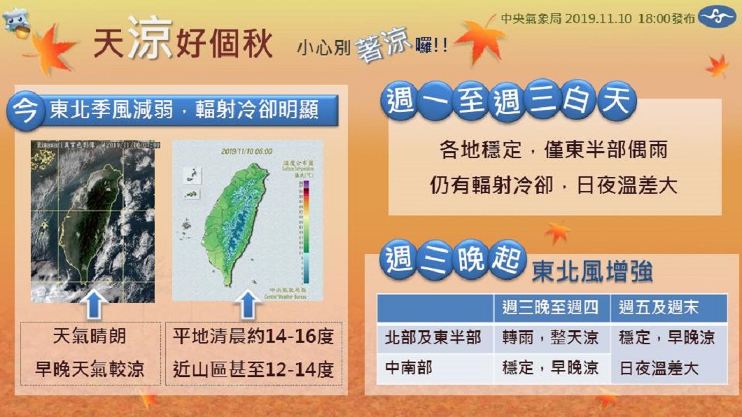圖／中央氣象局